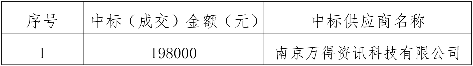 浙江省金融控股有限公司萬得金融數(shù)據(jù)終端采購項目結(jié)果公告2024.jpg