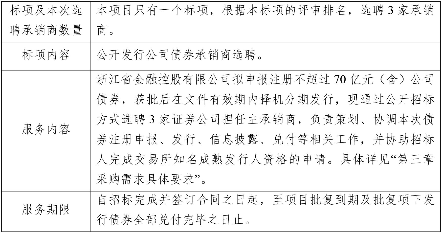 關于浙江省金融控股有限公司公開發(fā)行公司債券承銷商選聘項目的公開招標公告.jpg