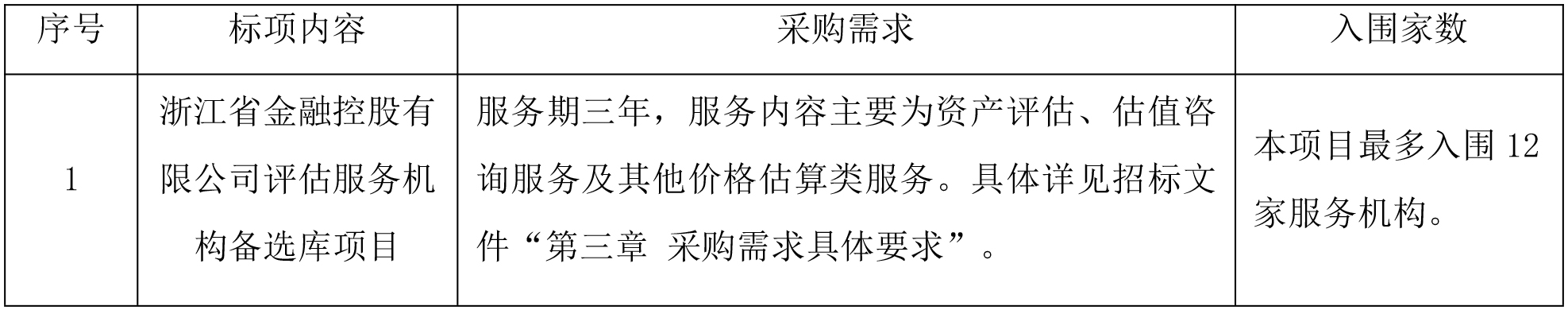 浙江省成套招標(biāo)代理有限公司關(guān)于浙江省金融控股有限公司評(píng)估服務(wù)機(jī)構(gòu)備選庫(kù)項(xiàng)目的公開(kāi)招標(biāo)公告(1).jpg