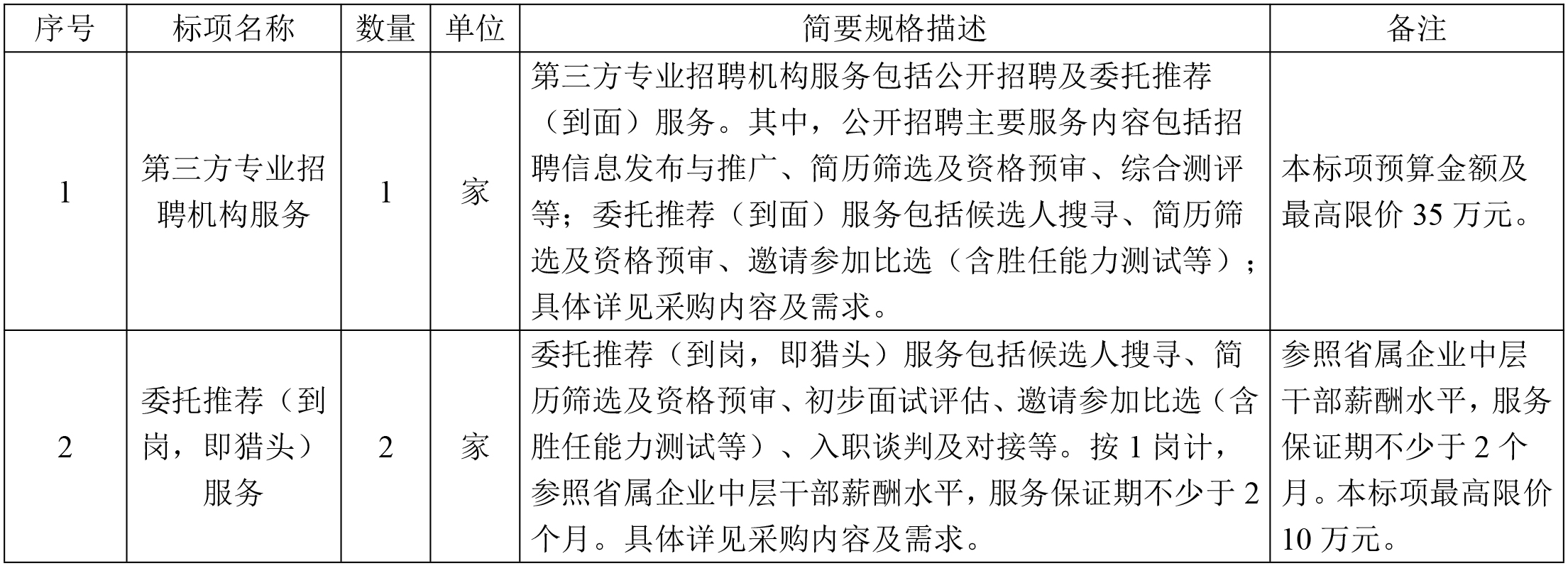 浙江省成套招標代理有限公司關(guān)于第三方專業(yè)招聘機構(gòu)服務(wù)采購及委托推薦到崗(獵頭)服務(wù)采購項目的競爭性磋商公告.jpg