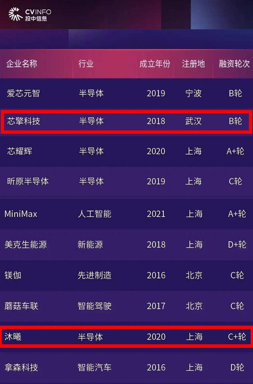 0414金聯(lián)好聲音 臺州科創(chuàng)集團多個參投項目入選國內(nèi)知名榜單.jpg 0414金聯(lián)好聲音 臺州科創(chuàng)集團多個參投項目入選國內(nèi)知名榜單.jpg