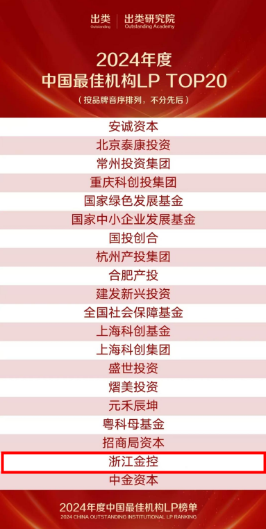 20250428浙江金控荣获出类“2024年度中国最佳机构LP TOP20”.png